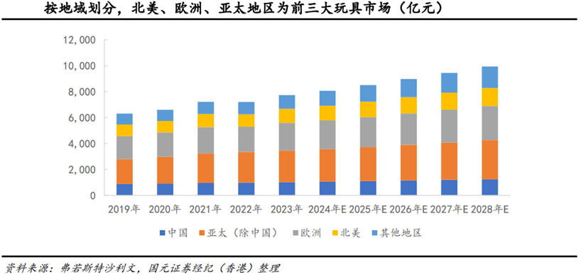 潮玩行业概述（二）开元棋牌二元魂：(图2)